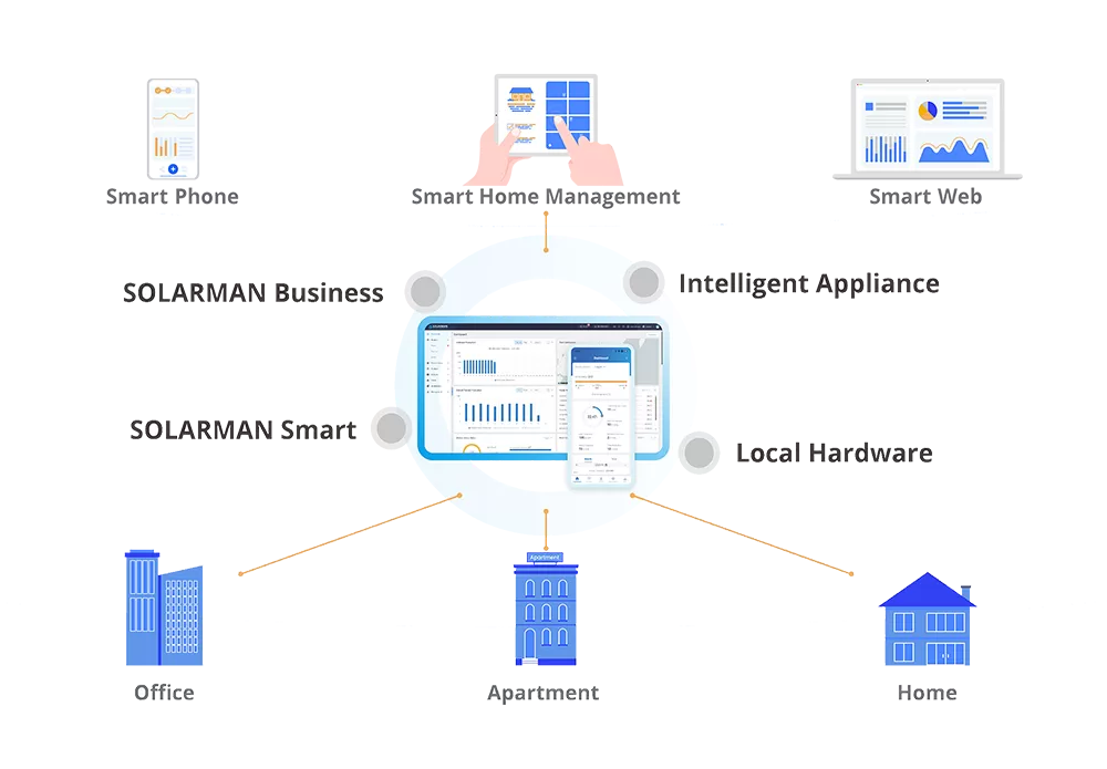 Toepassingen van HEMS-systeem