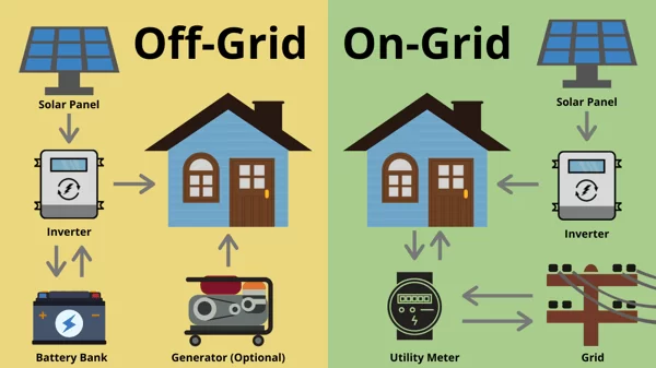 Basic Introduction of Solar PV System Basic Introduction of Solar PV System
