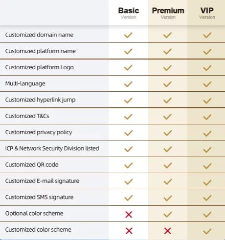 DIY Your Exclusive Brand with SOLARMAN OEM Customization Service DIY Your Exclusive Brand with SOLARMAN OEM Customization Service