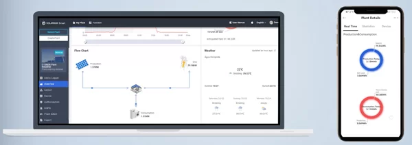 Mastering Energy Starts with Energy Monitoring