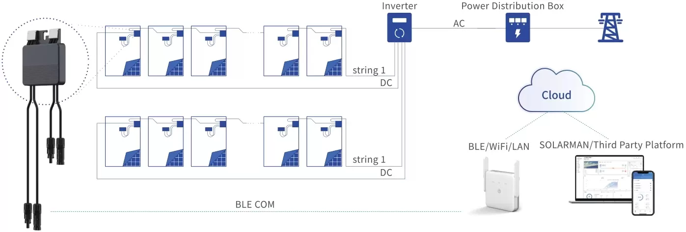 Module PV Optimizer Oplossing