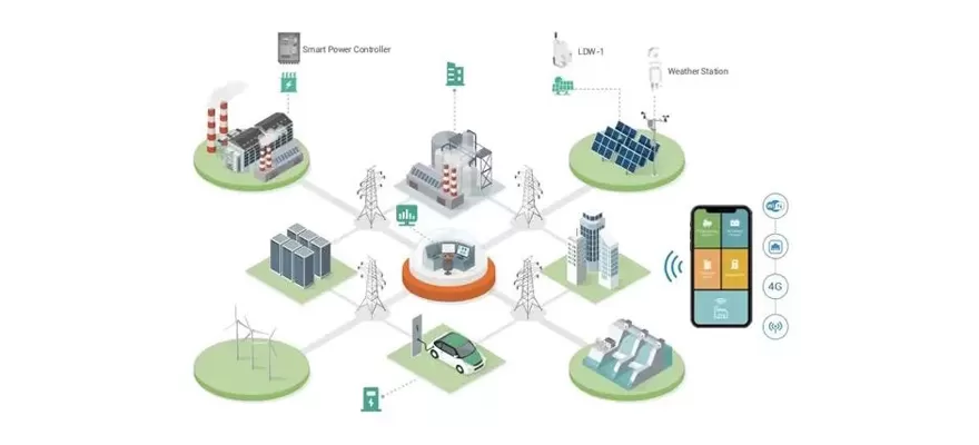 Bewaak en beheer uw slimme energie voor een betere wereld