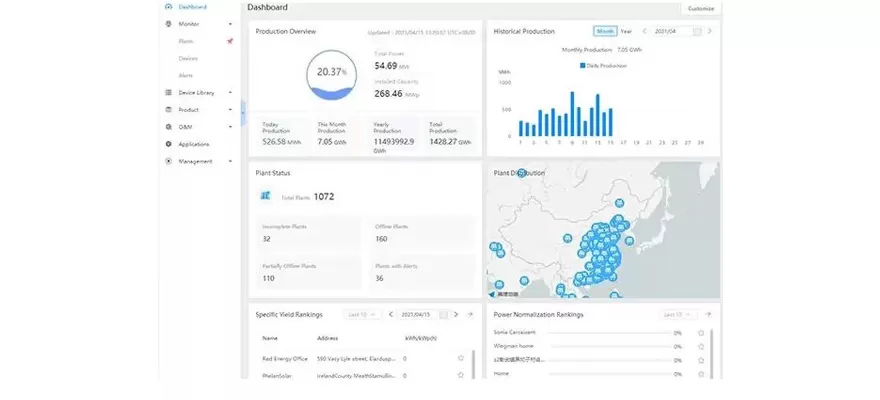 Optimalisatie en upgrading van het SOLARMAN-monitoringplatform