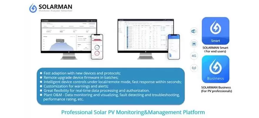Classificatie en vergelijking van PV-monitoringbedrijven