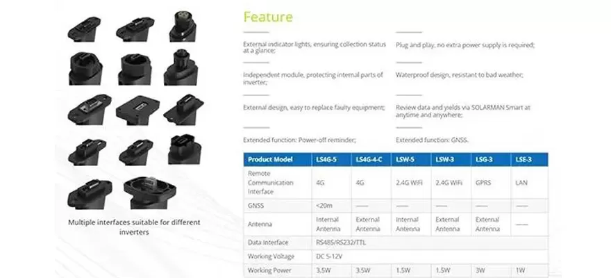 Solar Data Logger: de toekomst van slimme monitoring