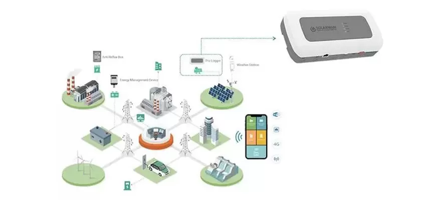 SOLARMAN Pro Logger-sleutelelement voor I & C monitoring van zonne-PV-installaties