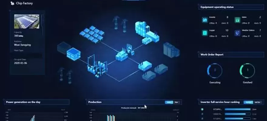 Wat zijn gebruiksscenario's voor PV-monitoring op zonne-energie?